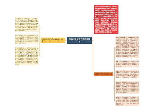 药物不良反应有别医疗损害