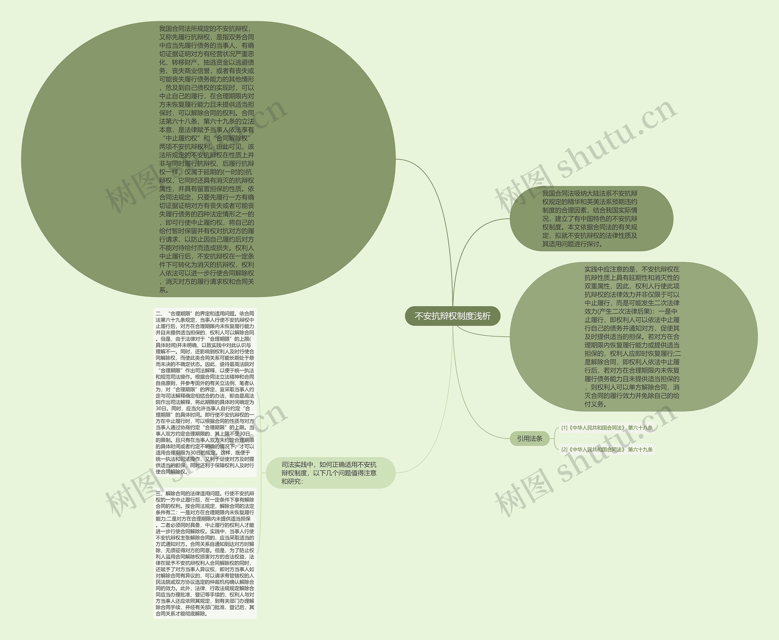 不安抗辩权制度浅析思维导图