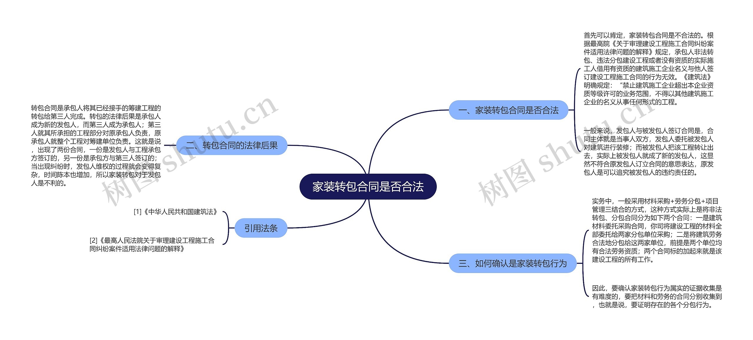 家装转包合同是否合法