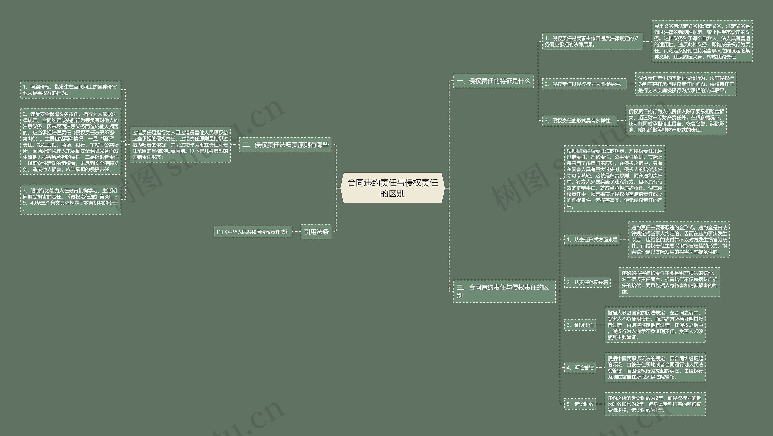 合同违约责任与侵权责任的区别 合同违约责任与侵权责任的区别