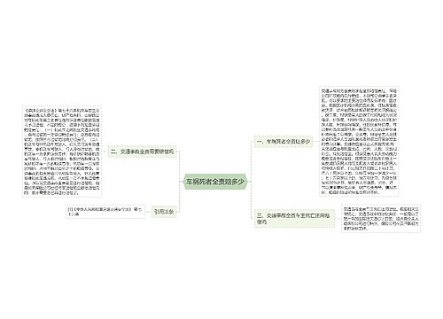 车祸死者全责赔多少