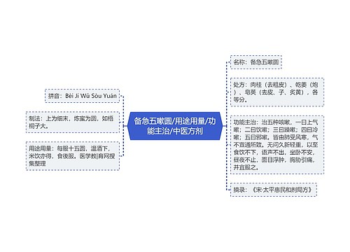 备急五嗽圆/用途用量/功能主治/中医方剂