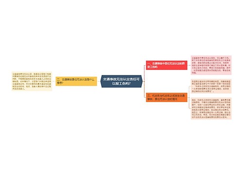 交通事故无法认定责任可以报工伤吗?