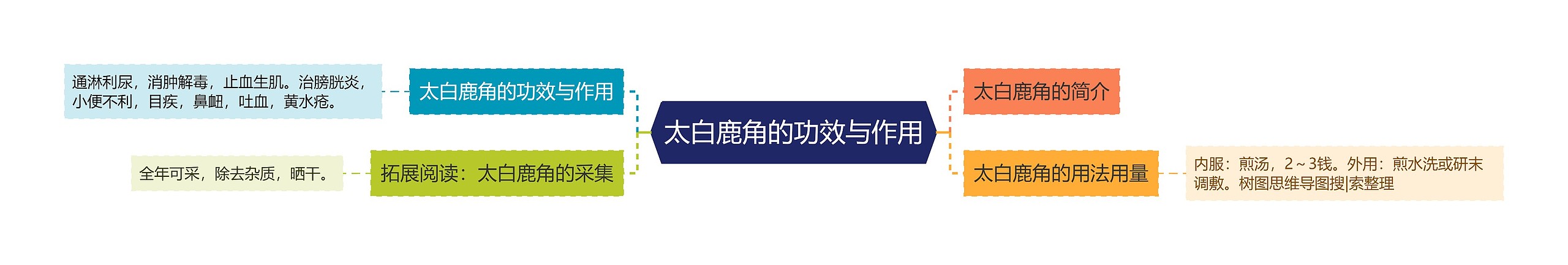 太白鹿角的功效与作用 太白鹿角的功效与作用