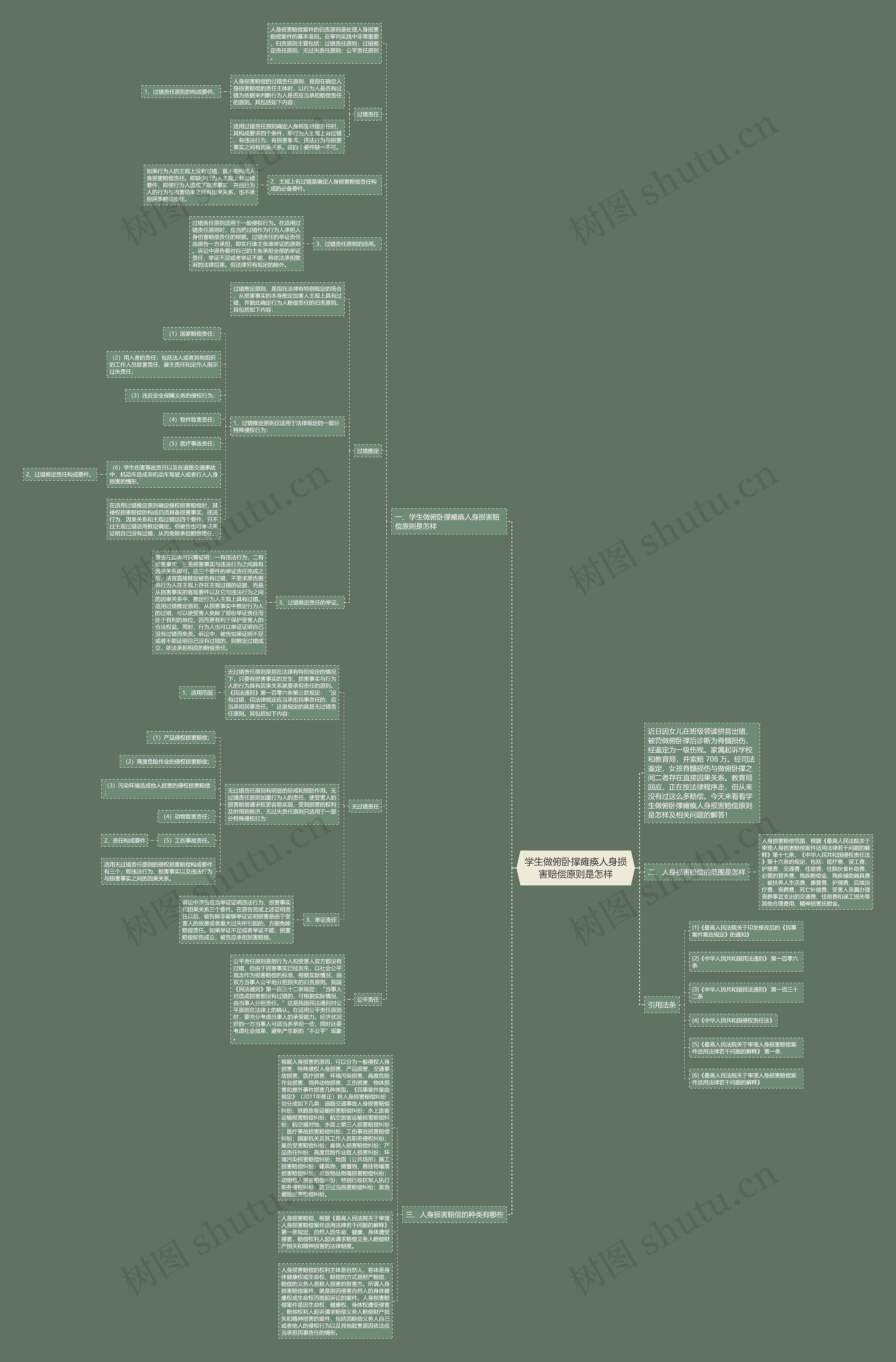 学生做俯卧撑瘫痪人身损害赔偿原则是怎样 学生做俯卧撑瘫痪人身损害赔偿原则是怎样