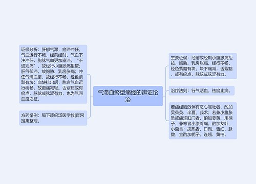 气滞血瘀型痛经的辨证论治