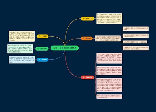 女性一生各期的生理特点