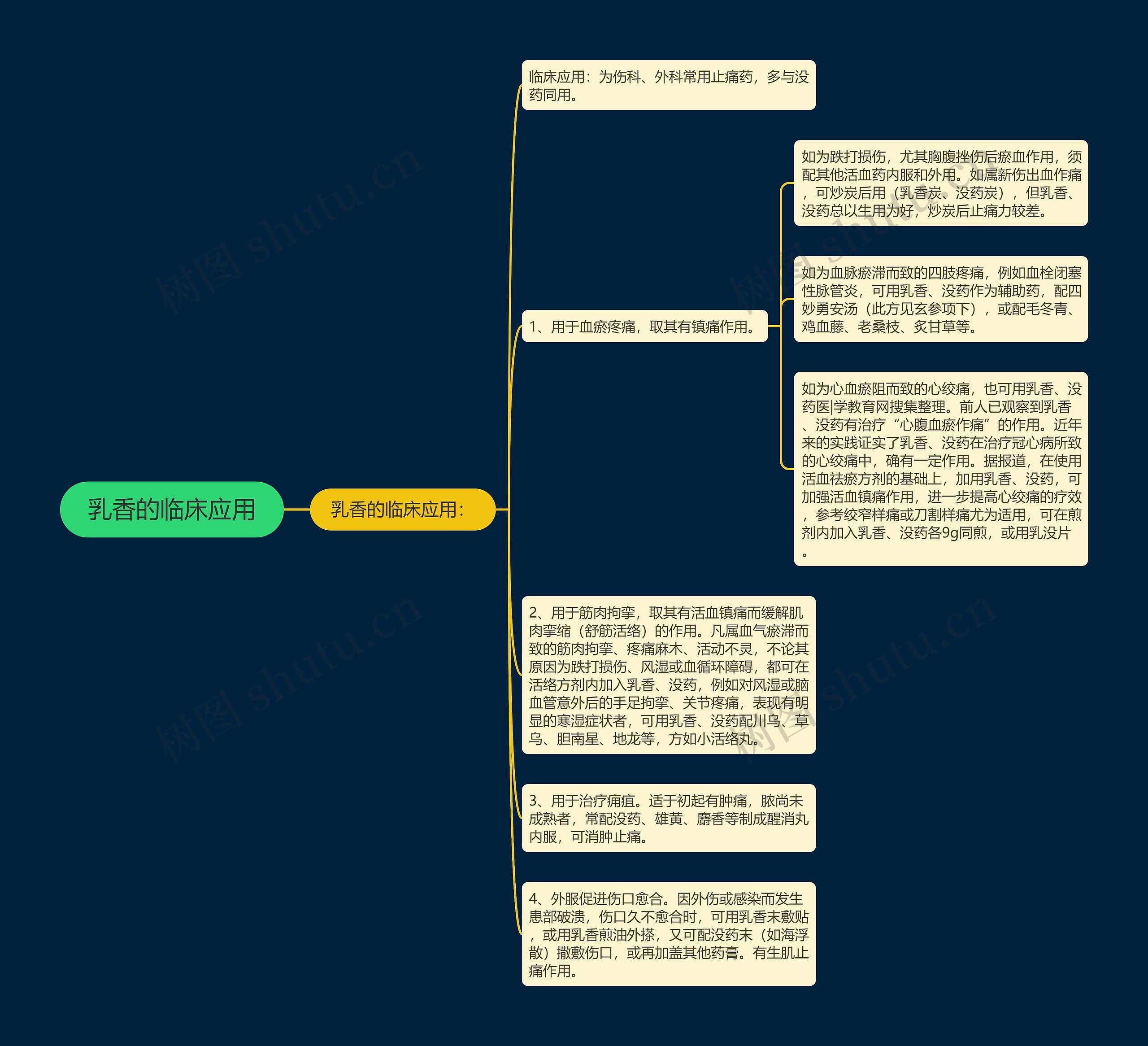 乳香的临床应用 乳香的临床应用