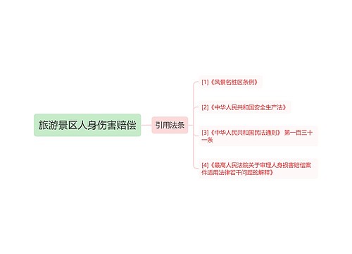 旅游景区人身伤害赔偿