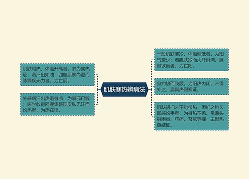 肌肤寒热辨病法