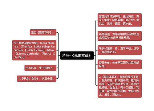 苦苣-《嘉佑本草》