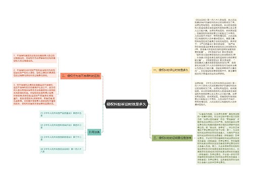 侵权纠纷诉讼时效是多久