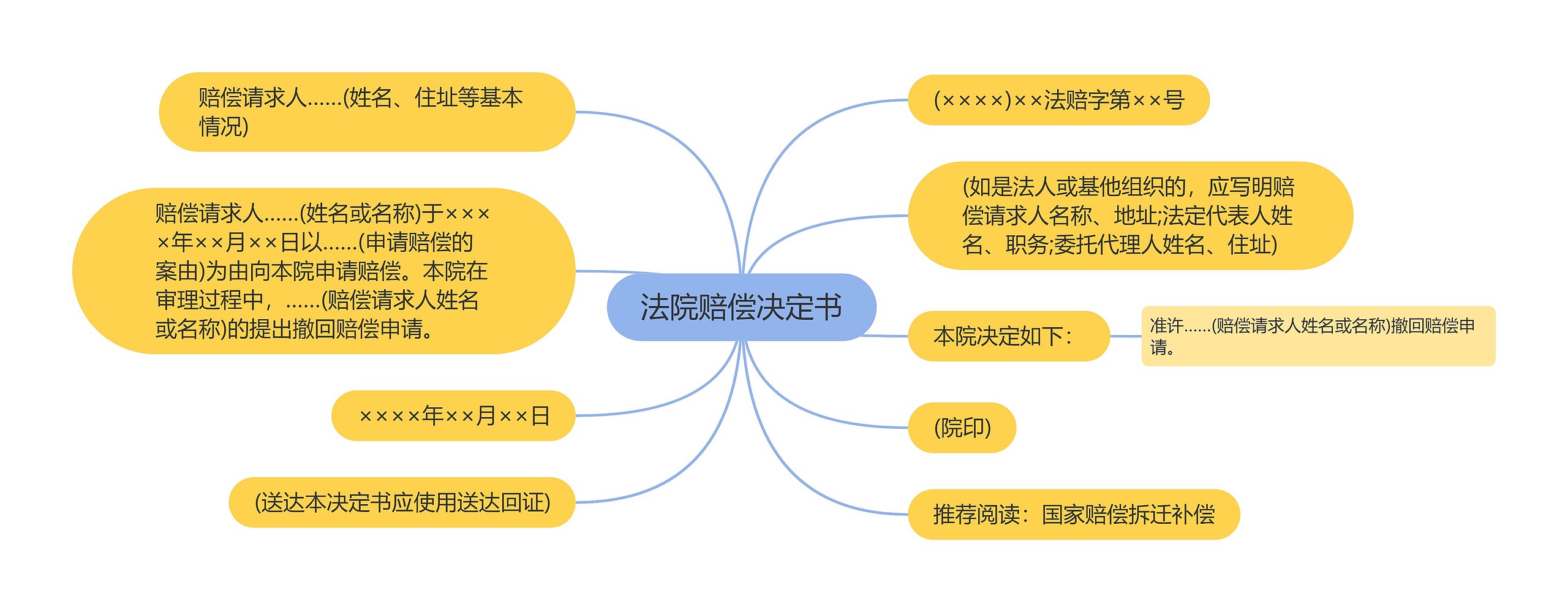 法院赔偿决定书