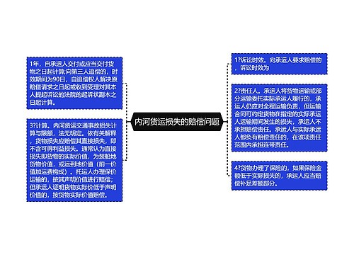 内河货运损失的赔偿问题