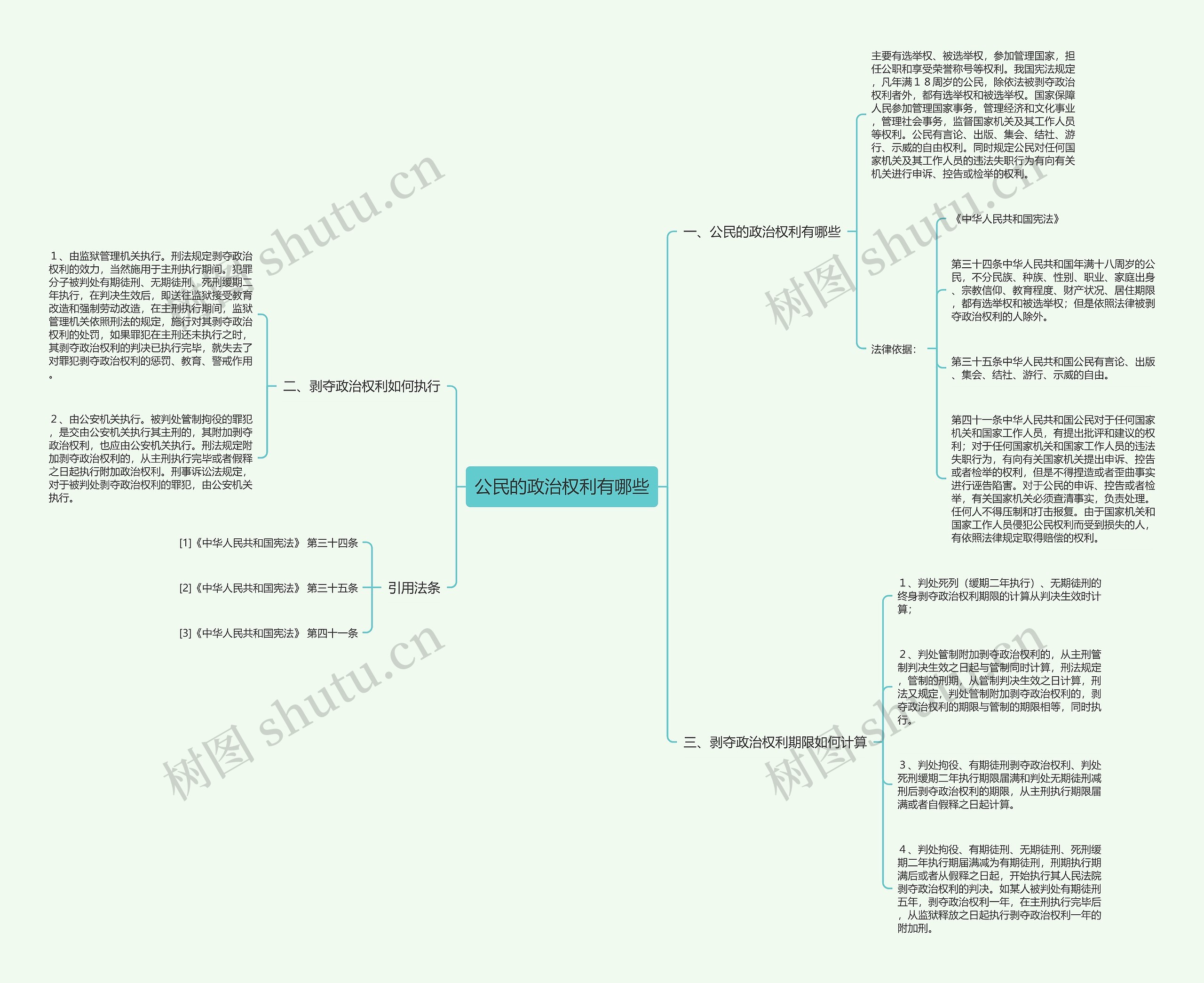 公民的政治权利有哪些思维导图