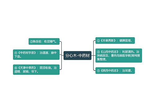 分心木-中药材