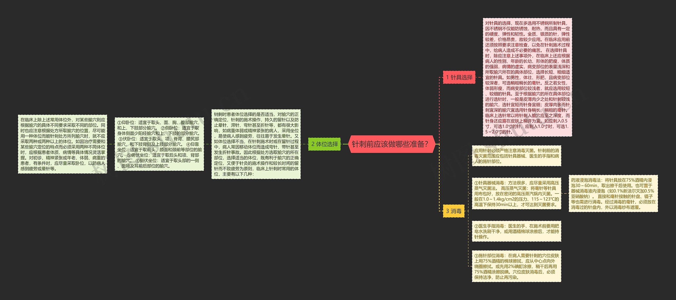 针刺前应该做哪些准备? 针刺前应该做哪些准备?