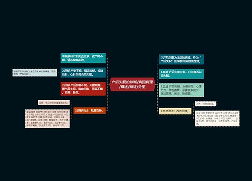 产后失眠的诊断/病因病理/概述/辩证/分型