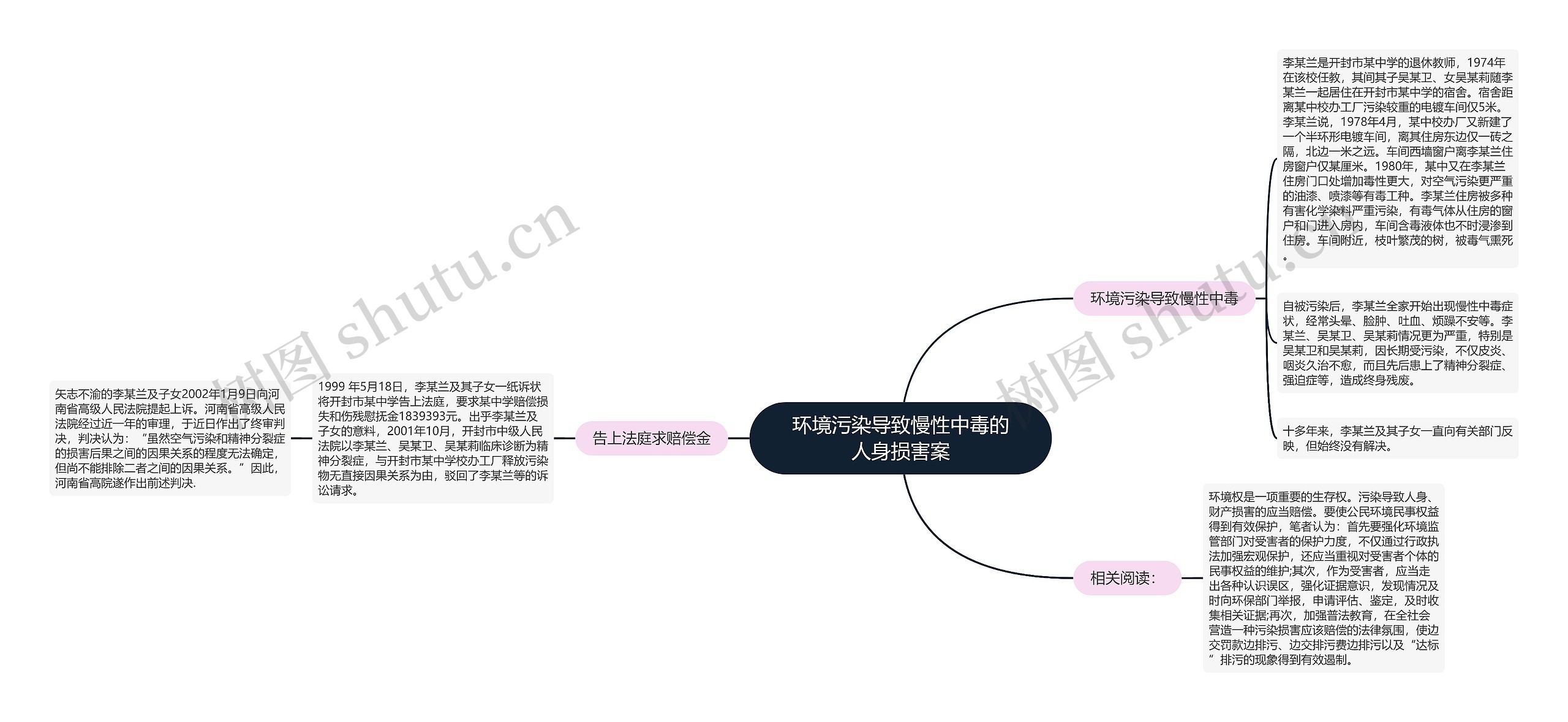 环境污染导致慢性中毒的人身损害案