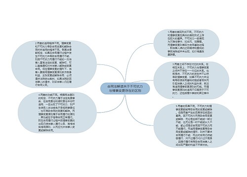 合同法解读关于不可抗力与情事变更存在的区别