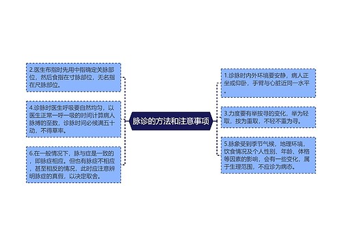 脉诊的方法和注意事项