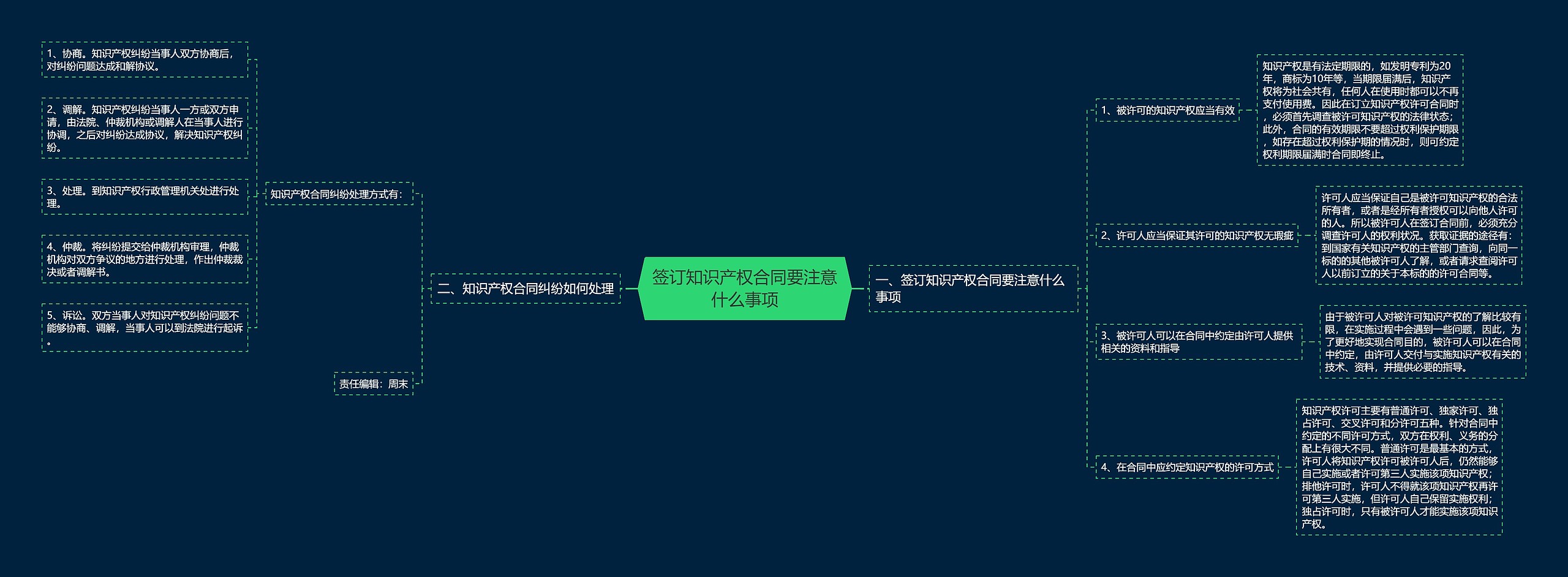 签订知识产权合同要注意什么事项