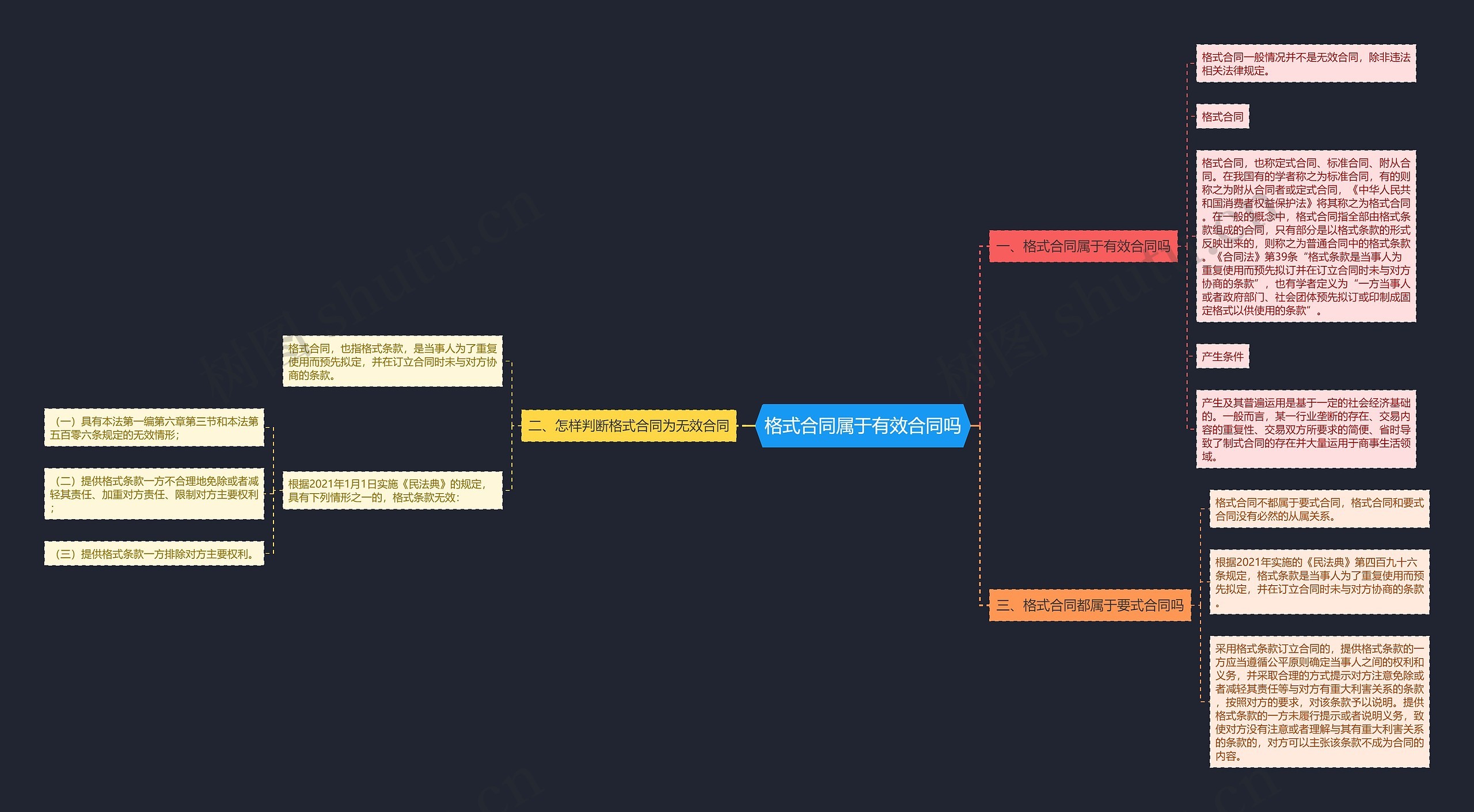 格式合同属于有效合同吗思维导图