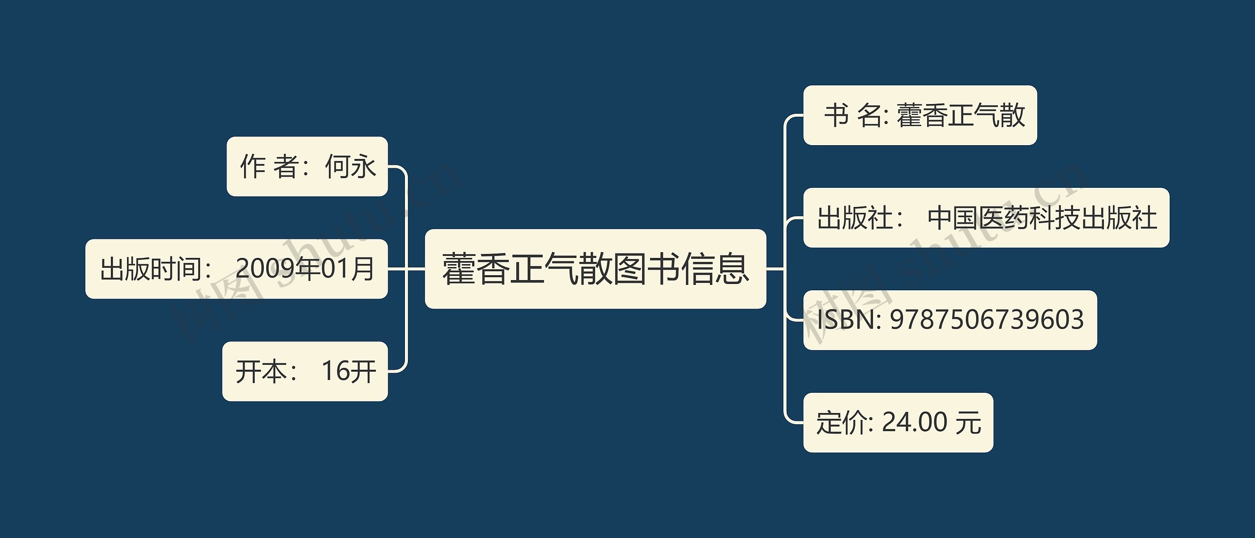 藿香正气散图书信息