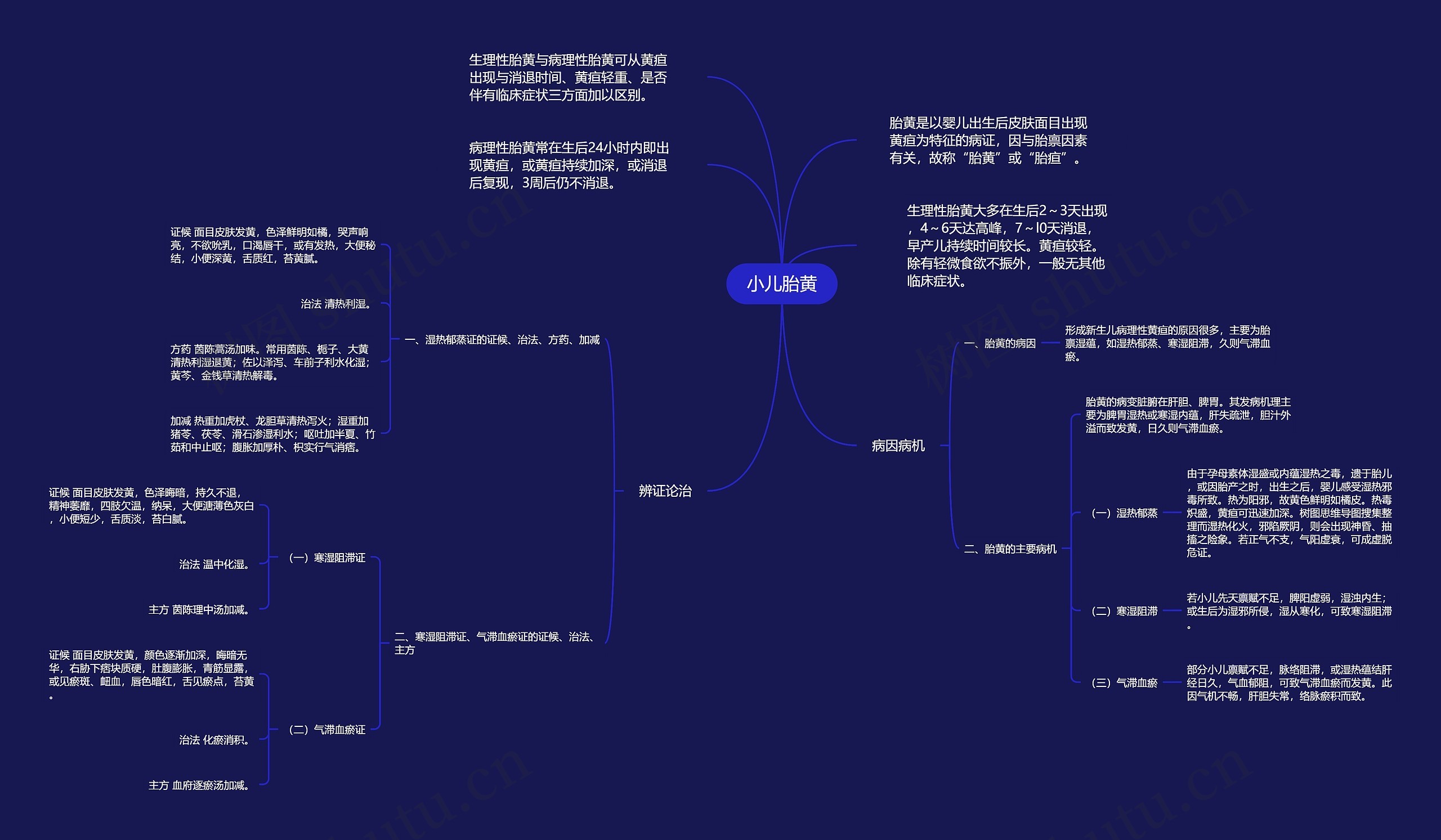 小儿胎黄思维导图