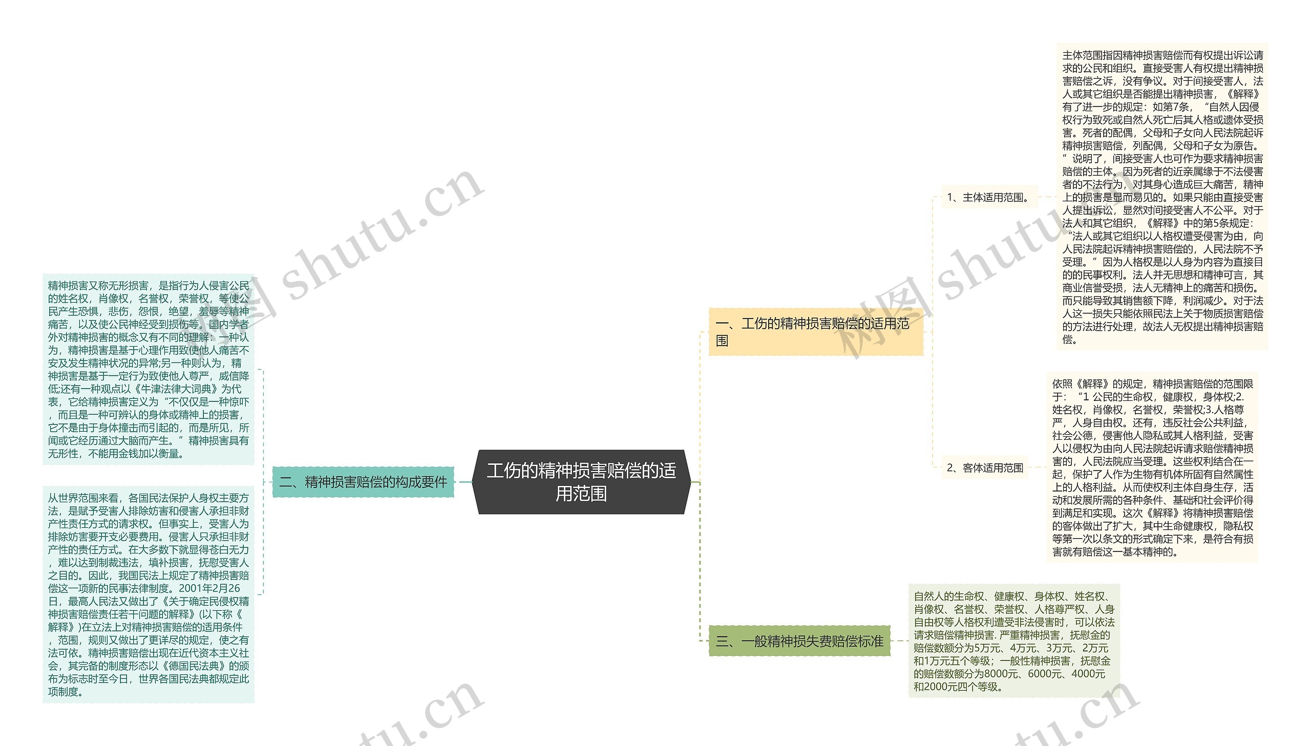 工伤的精神损害赔偿的适用范围 工伤的精神损害赔偿的适用范围