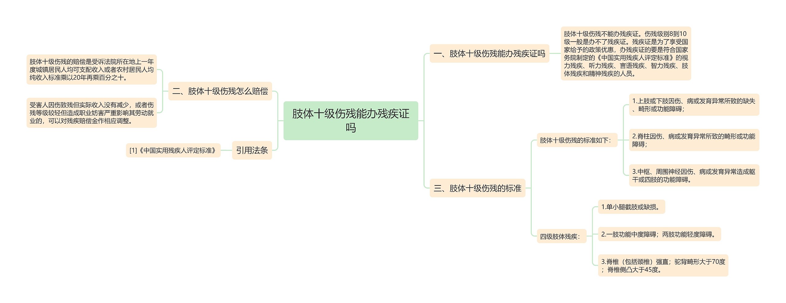 肢体十级伤残能办残疾证吗思维导图