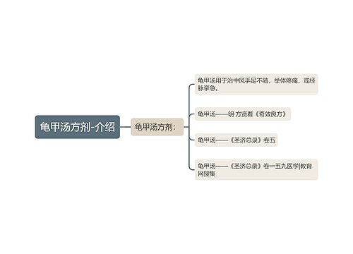龟甲汤方剂-介绍