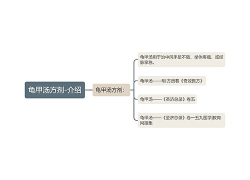 龟甲汤方剂-介绍