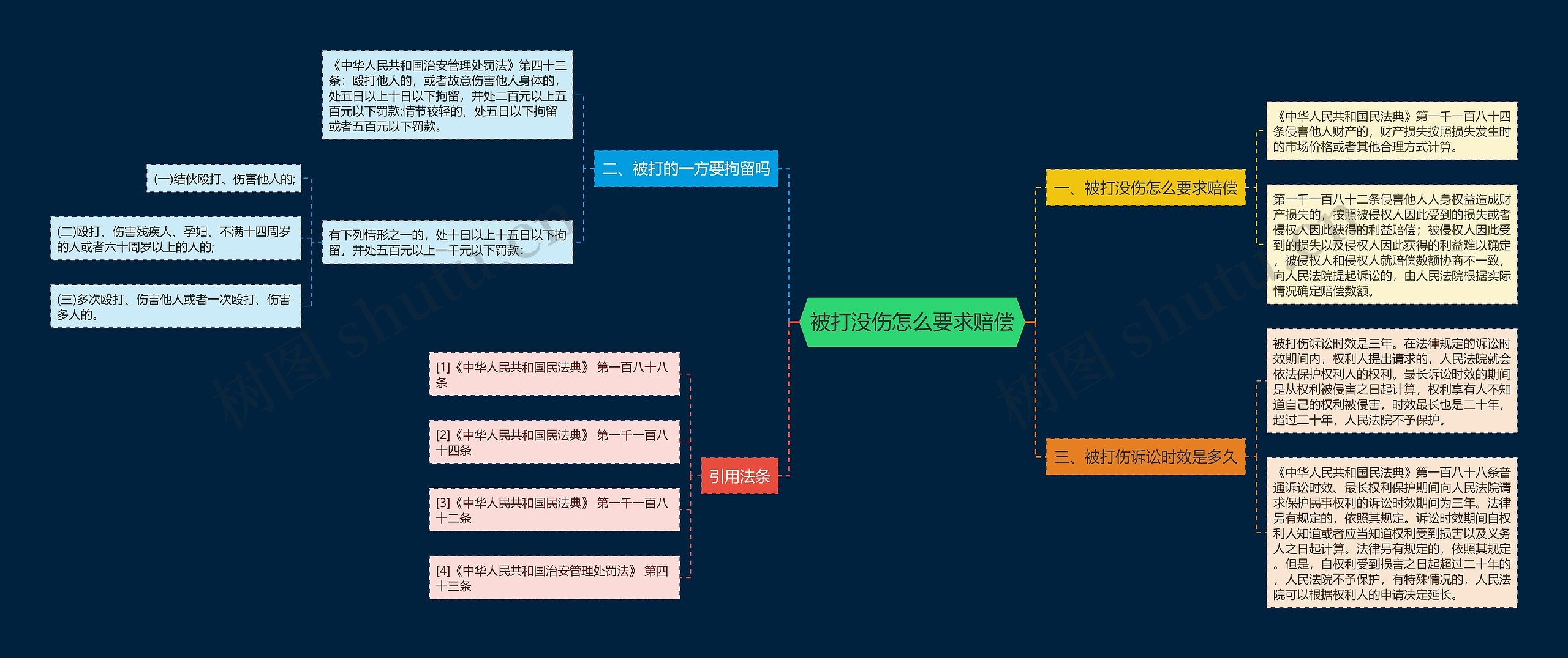 被打没伤怎么要求赔偿