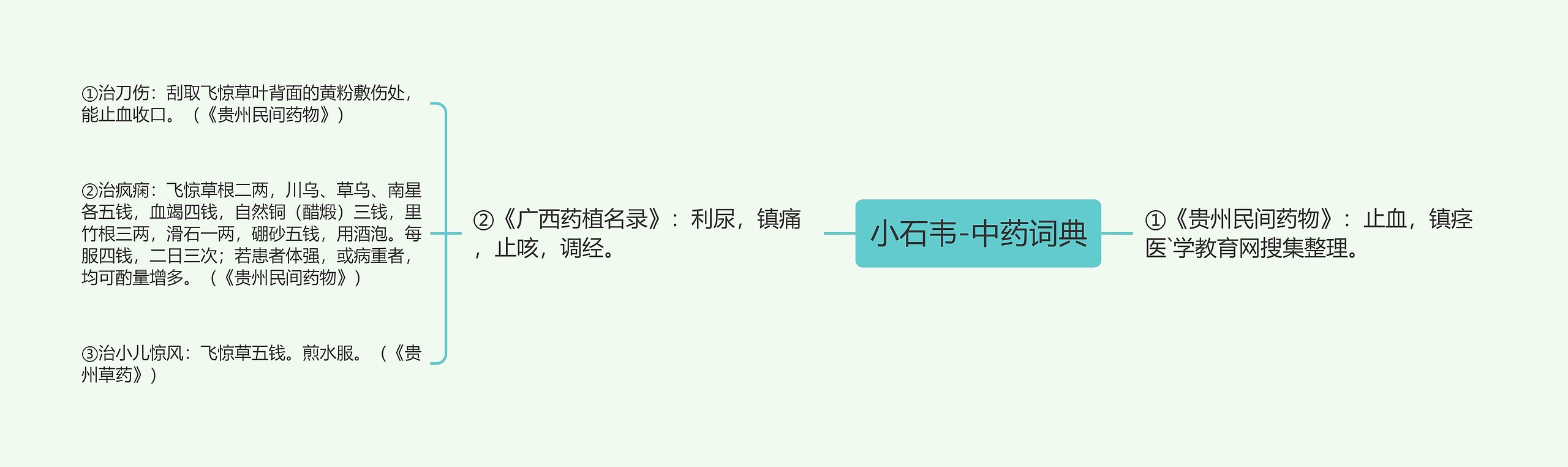 小石韦-中药词典 小石韦-中药词典