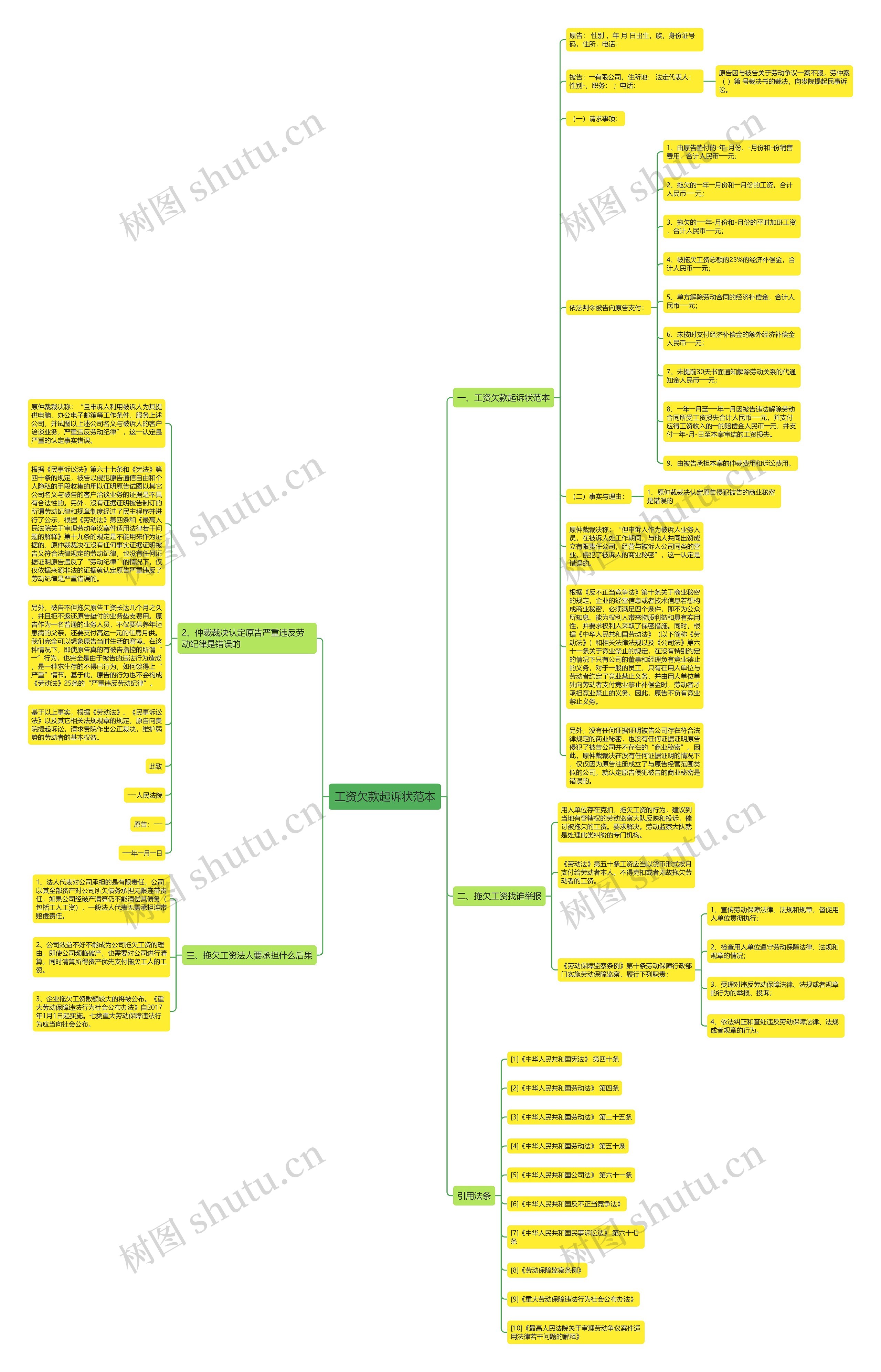 工资欠款起诉状范本思维导图