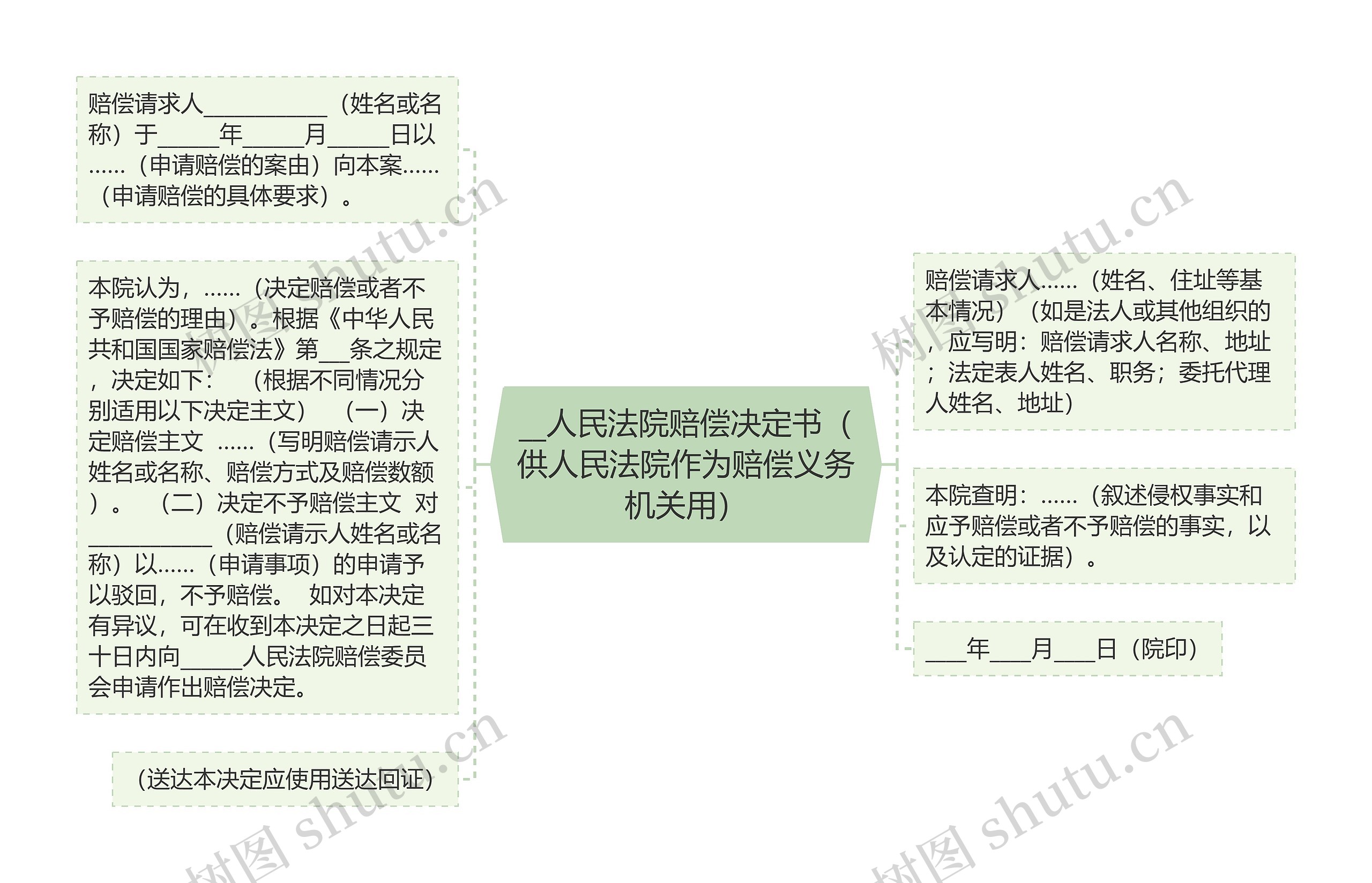 __人民法院赔偿决定书（供人民法院作为赔偿义务机关用）