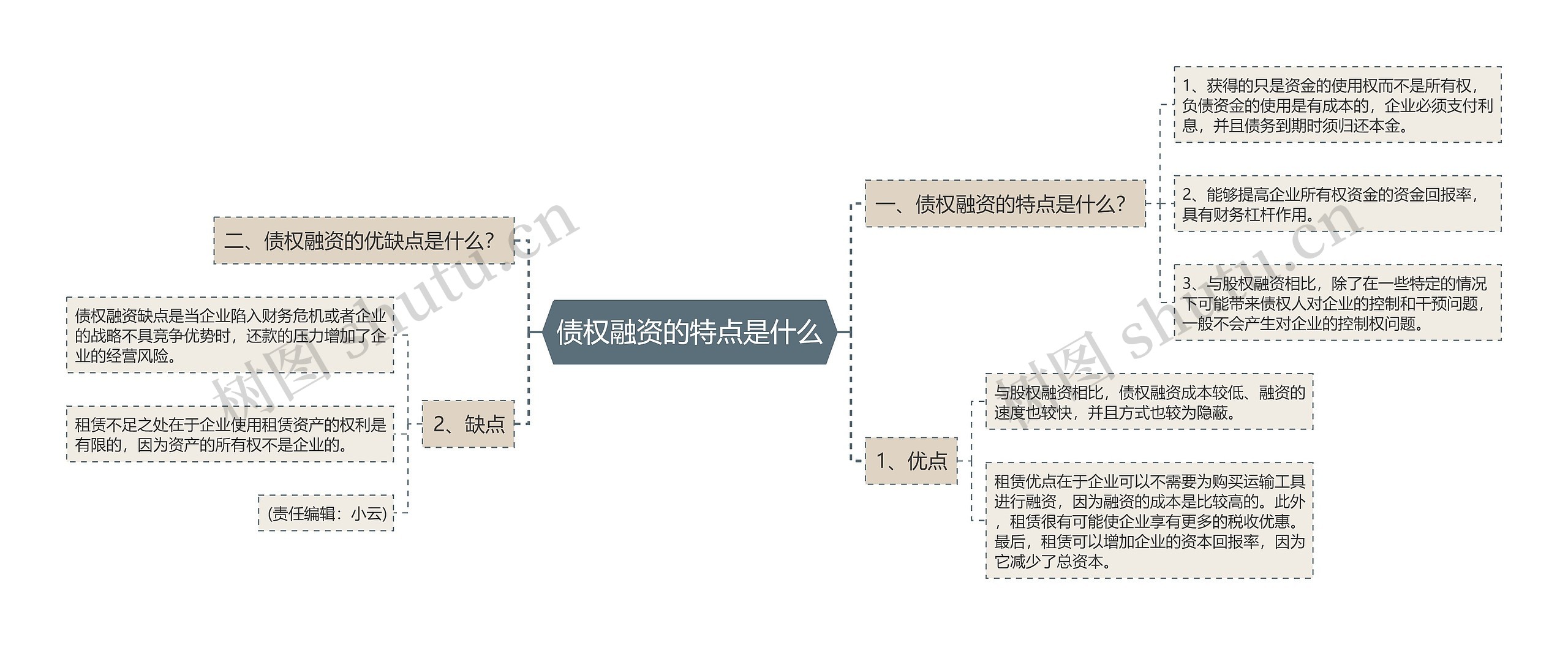 债权融资的特点是什么思维导图