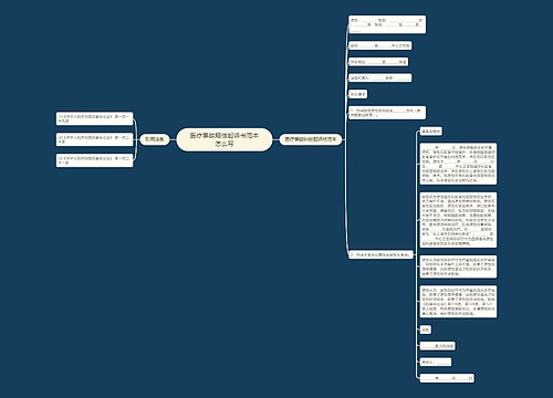 医疗事故赔偿起诉书范本怎么写