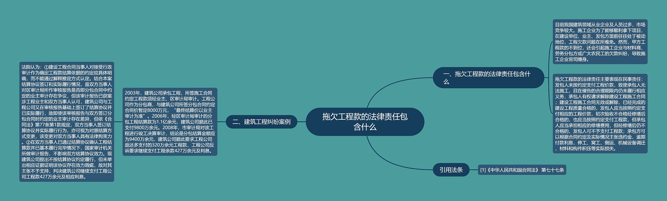 拖欠工程款的法律责任包含什么思维导图