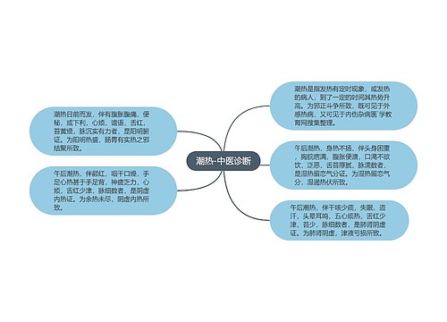 潮热-中医诊断