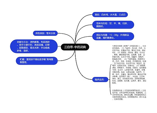 三白草-中药词典
