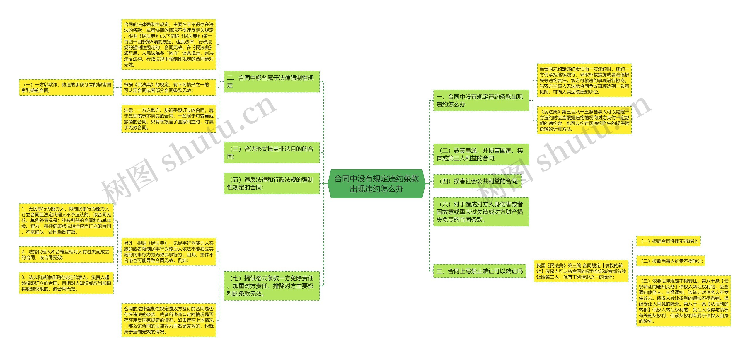 合同中没有规定违约条款出现违约怎么办 合同中没有规定违约条款出现违约怎么办