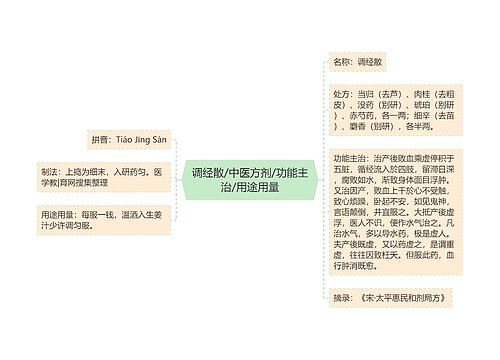 调经散/中医方剂/功能主治/用途用量