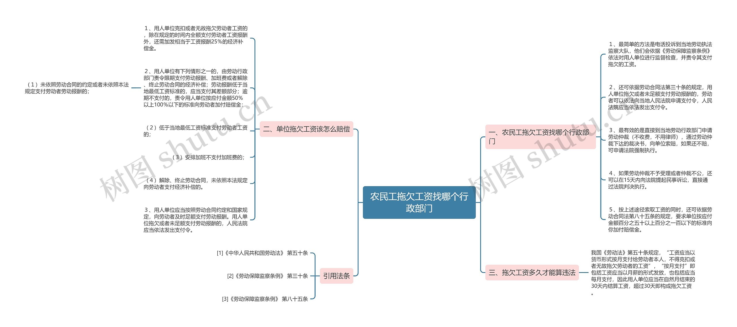 农民工拖欠工资找哪个行政部门