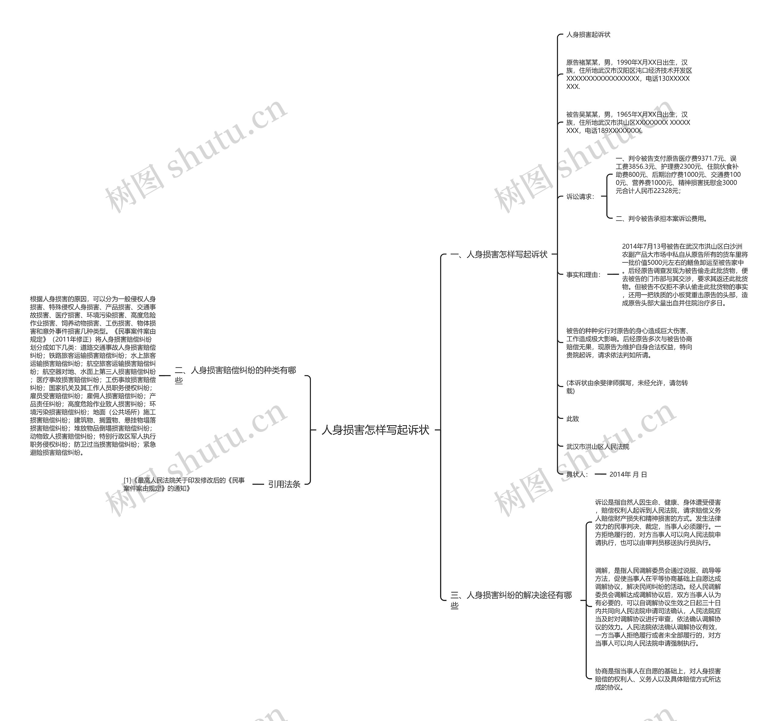 人身损害怎样写起诉状思维导图