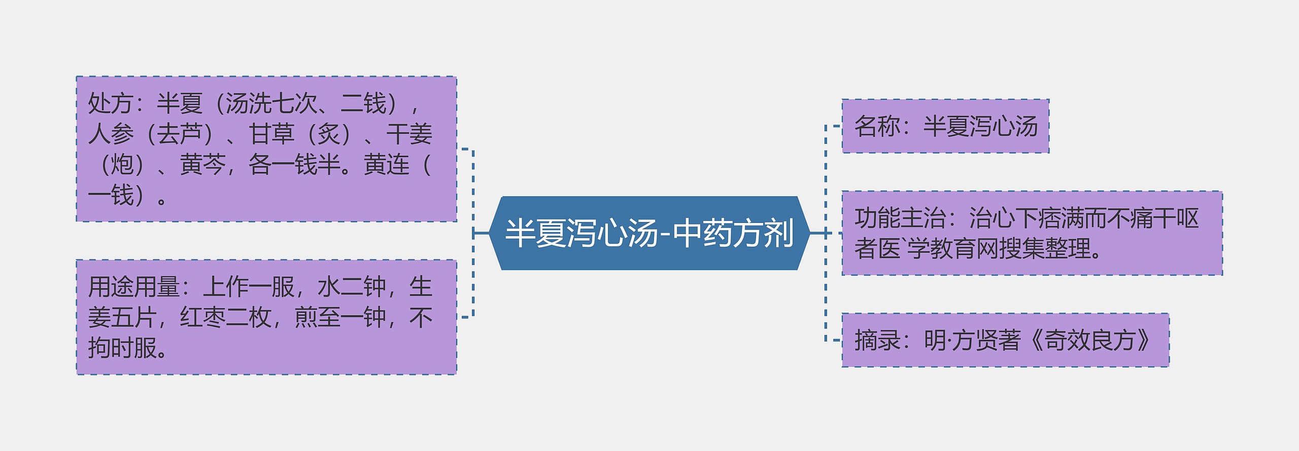 半夏泻心汤-中药方剂思维导图