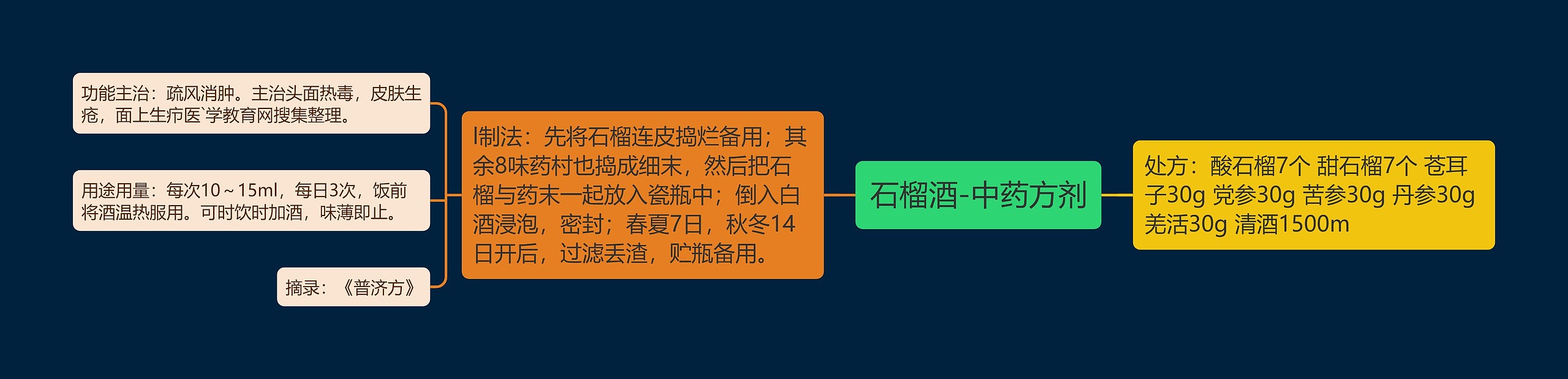 石榴酒-中药方剂 石榴酒-中药方剂