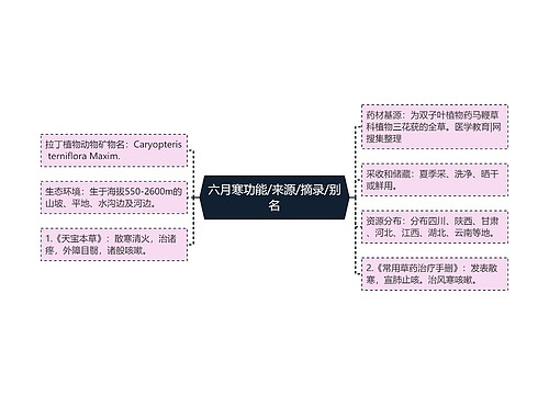 六月寒功能/来源/摘录/别名