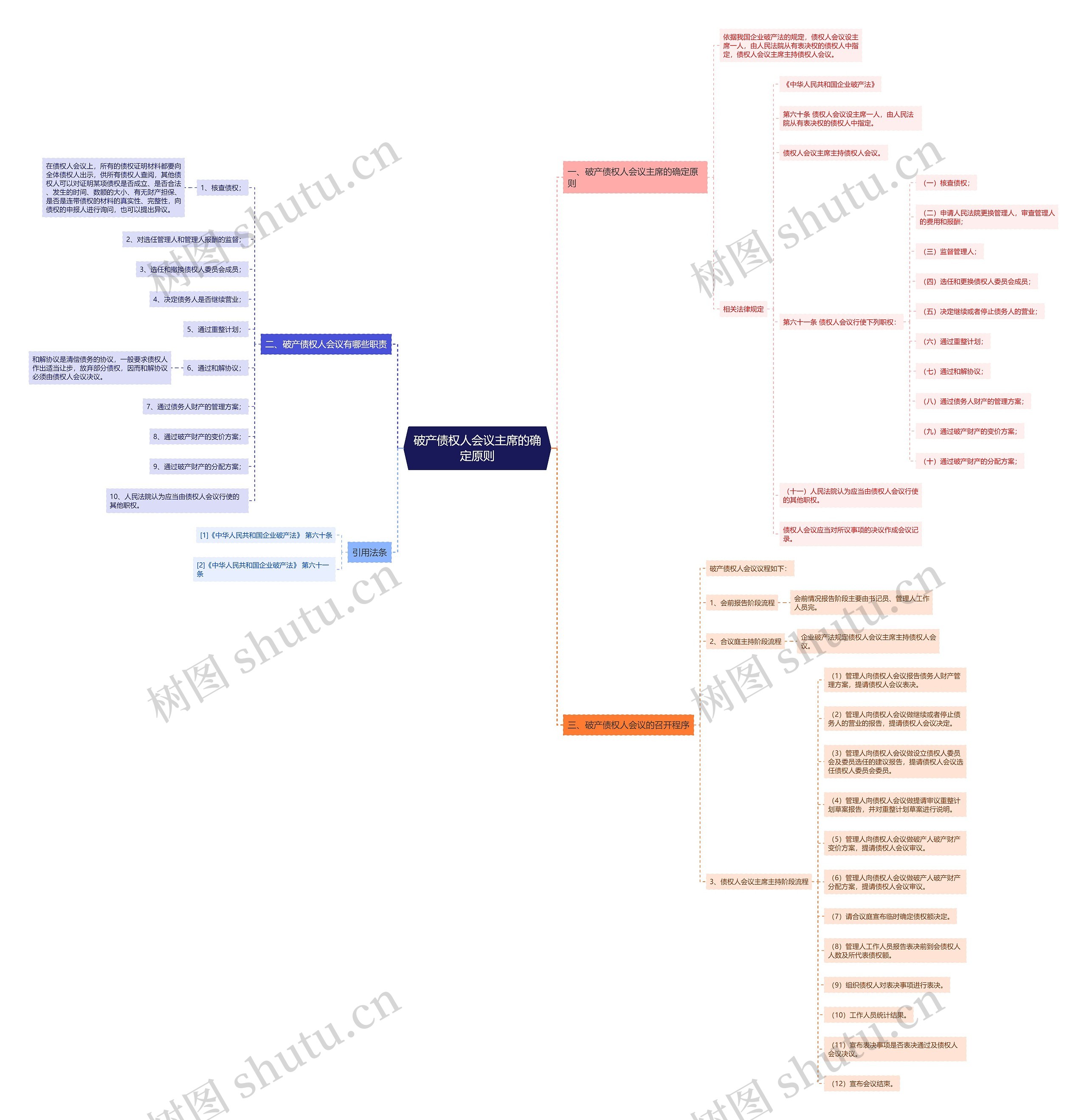 破产债权人会议主席的确定原则 破产债权人会议主席的确定原则